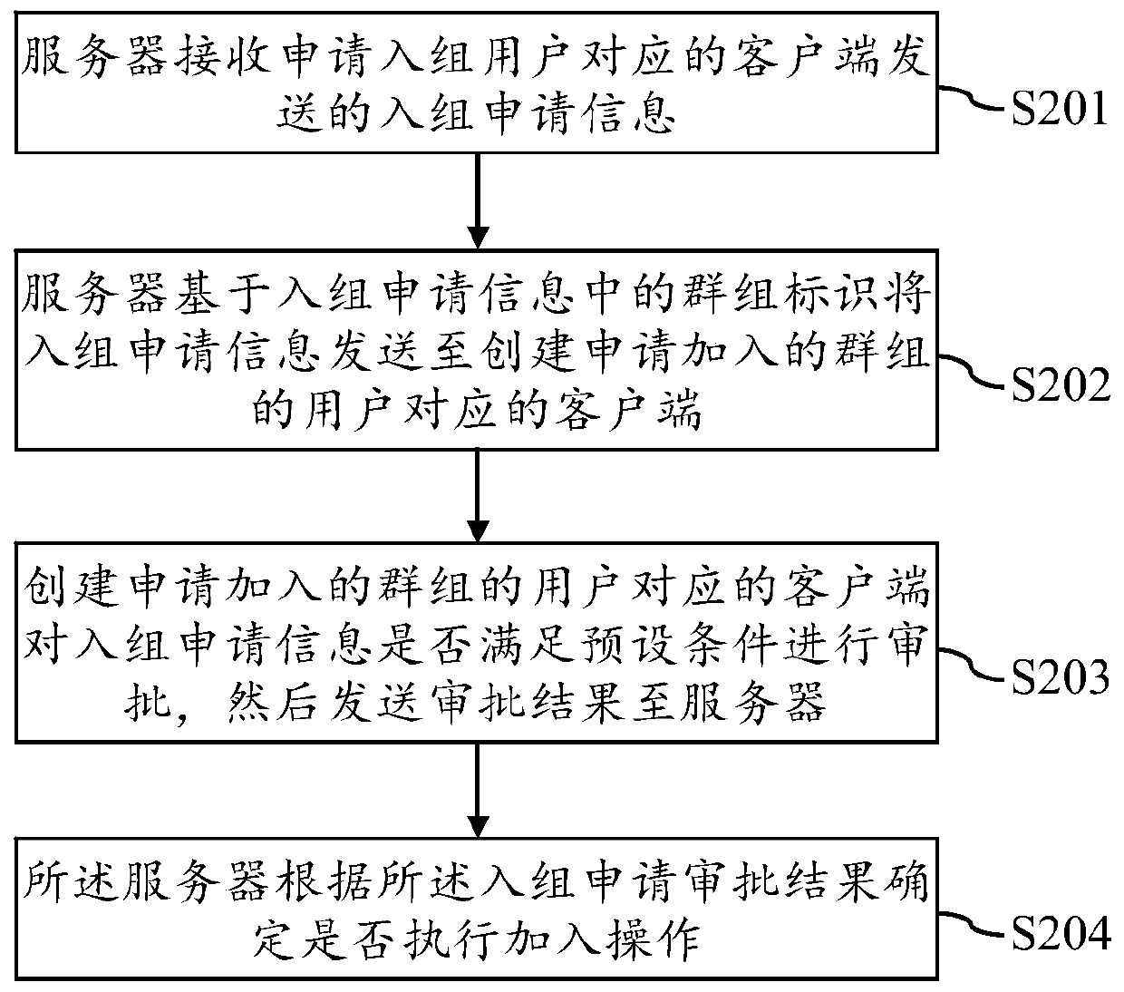 Rare disease research group management method, storage medium, and computer program product