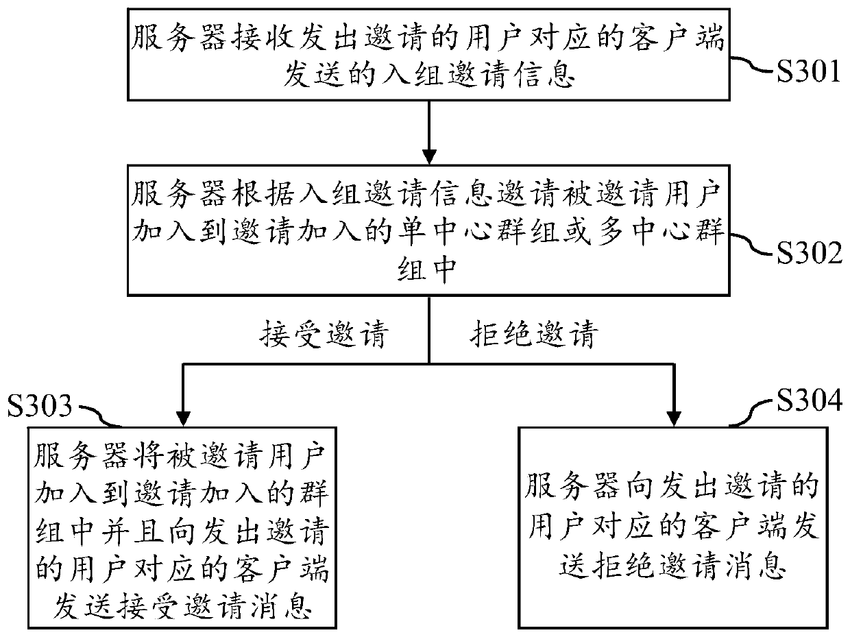 Rare disease research group management method, storage medium, and computer program product