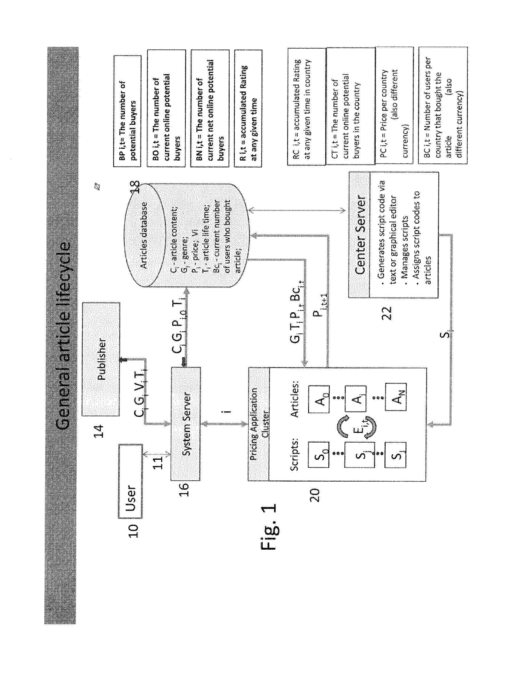 Automates system for delivering priced access to content where prices vary with user behavior, including facilities to derive accumulated rating of articles, authors, and/or publishers as aids for locating content matching users' interests