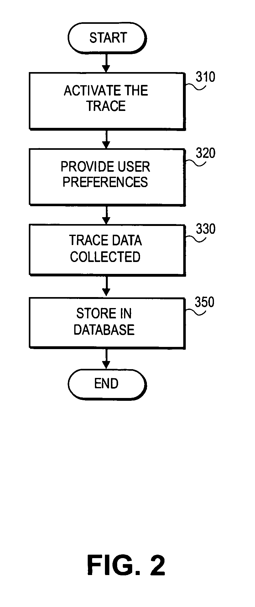 Application trace for distributed systems environment