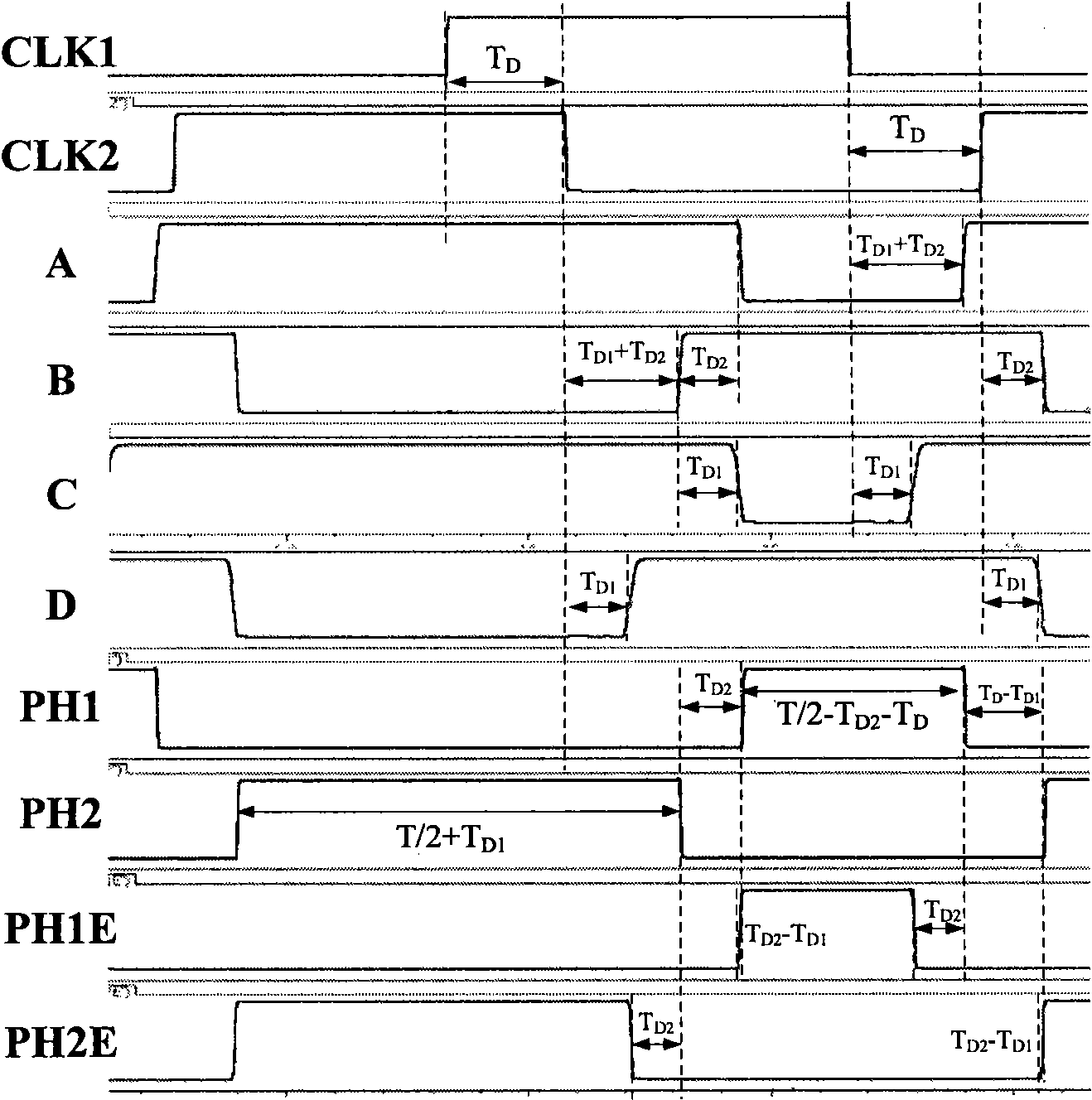 Non-overlapping clock-generating circuit with independently regulated two-phase pulse duration