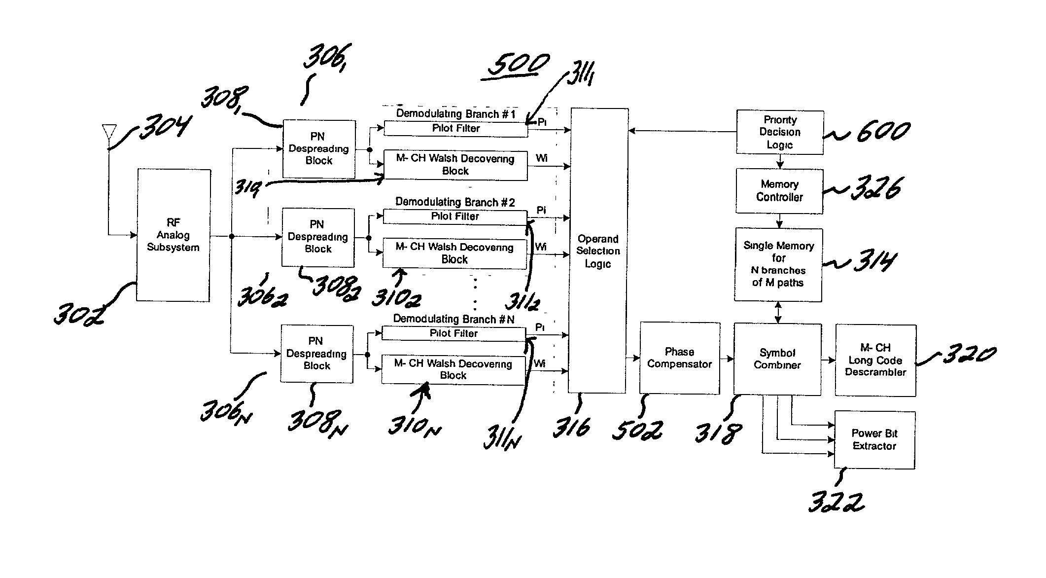 Method and system for resource sharing between demodulating paths of a rake receiver