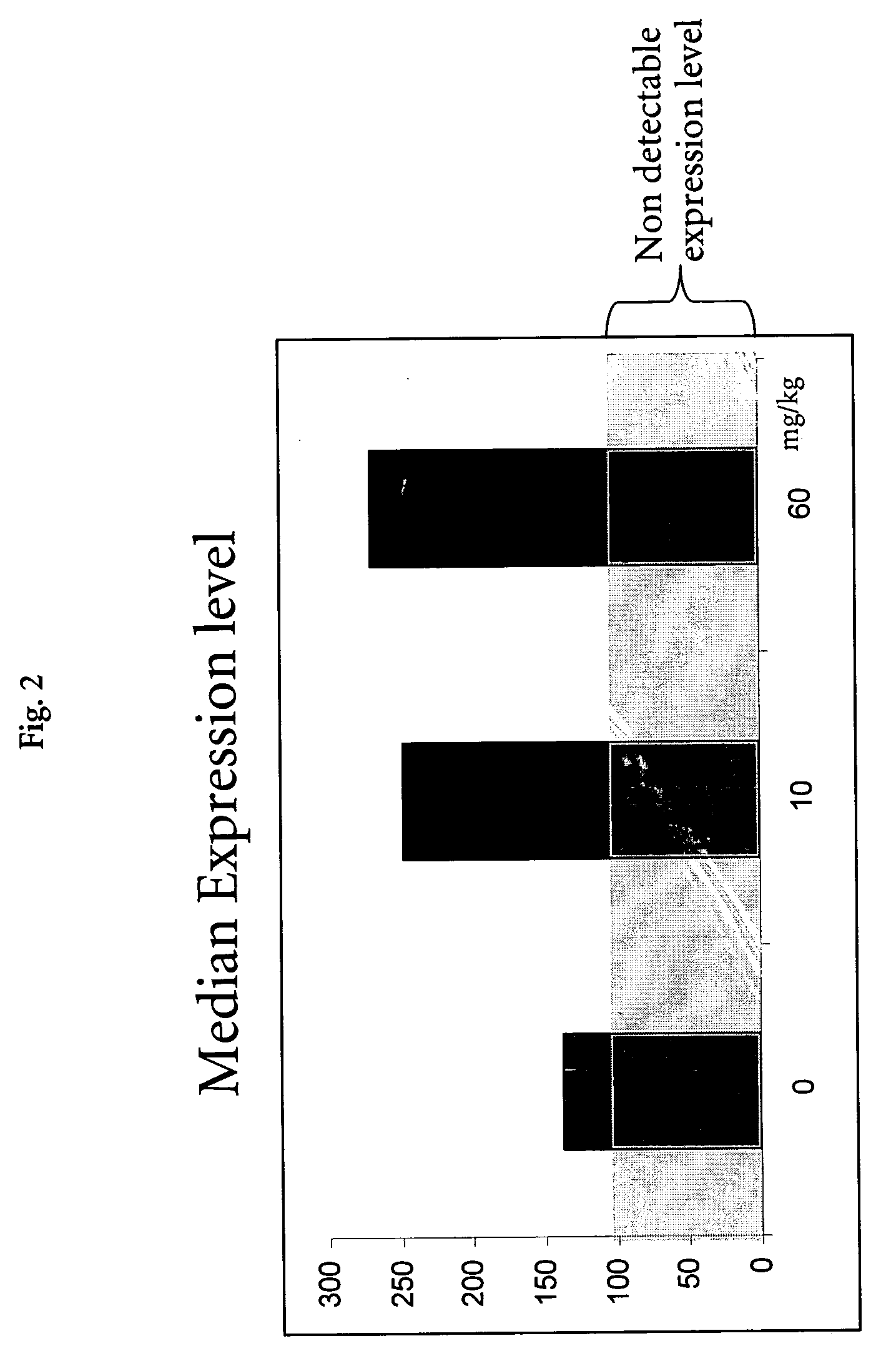 Biomarkers and expression profiles for toxicology