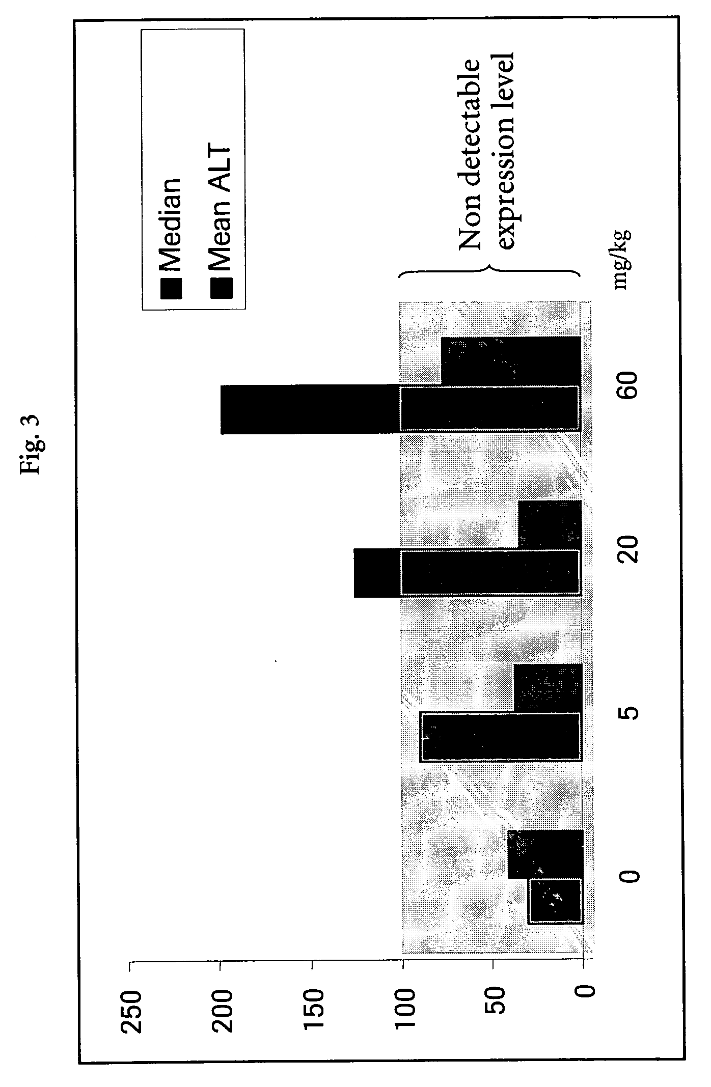 Biomarkers and expression profiles for toxicology