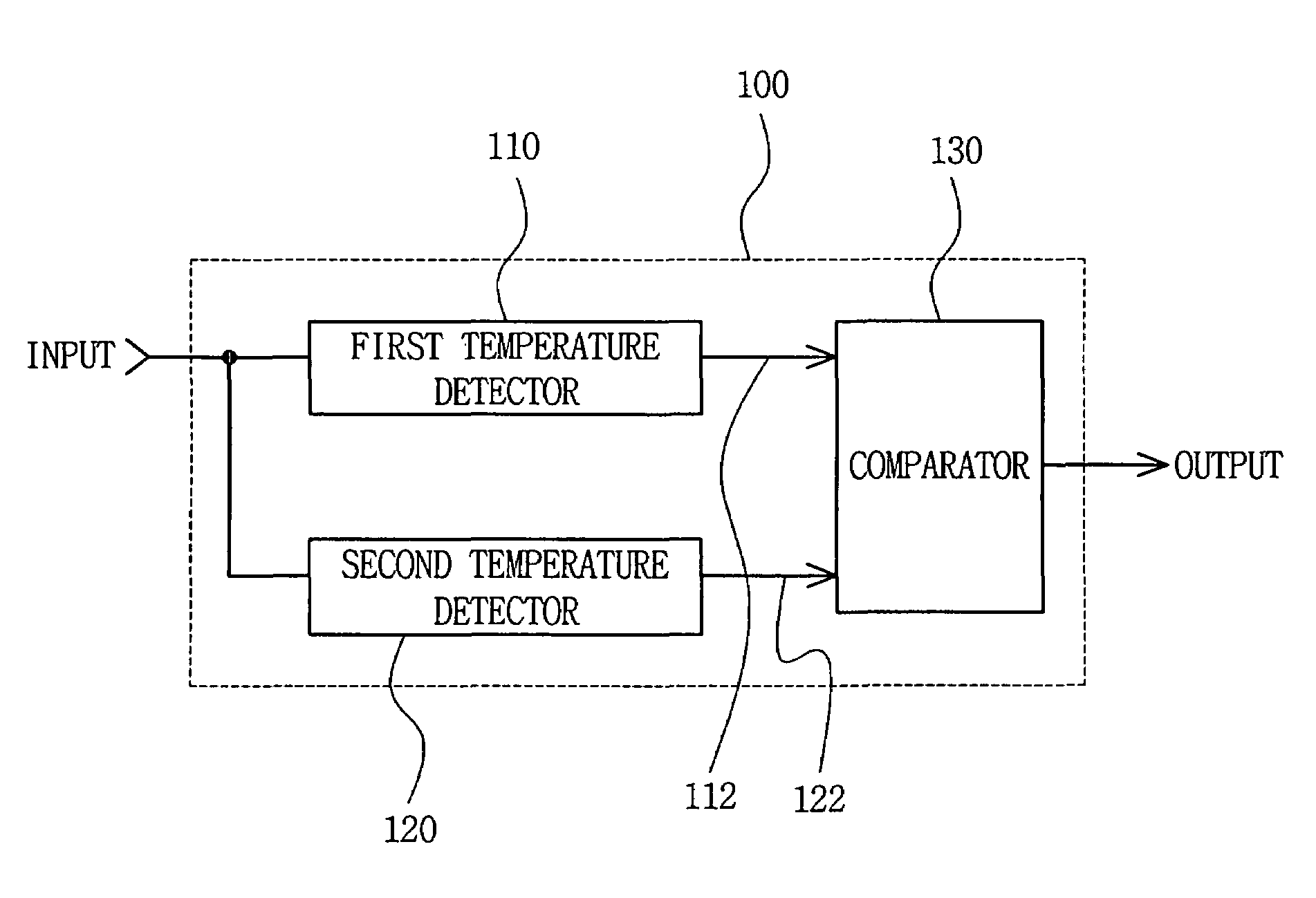 Apparatus and method for sensing target temperature