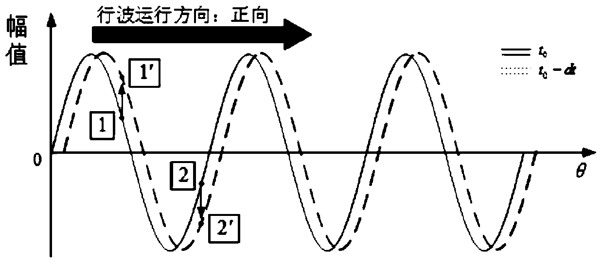 Variable frequency vibration method capable of shortening response time and vibration actuator