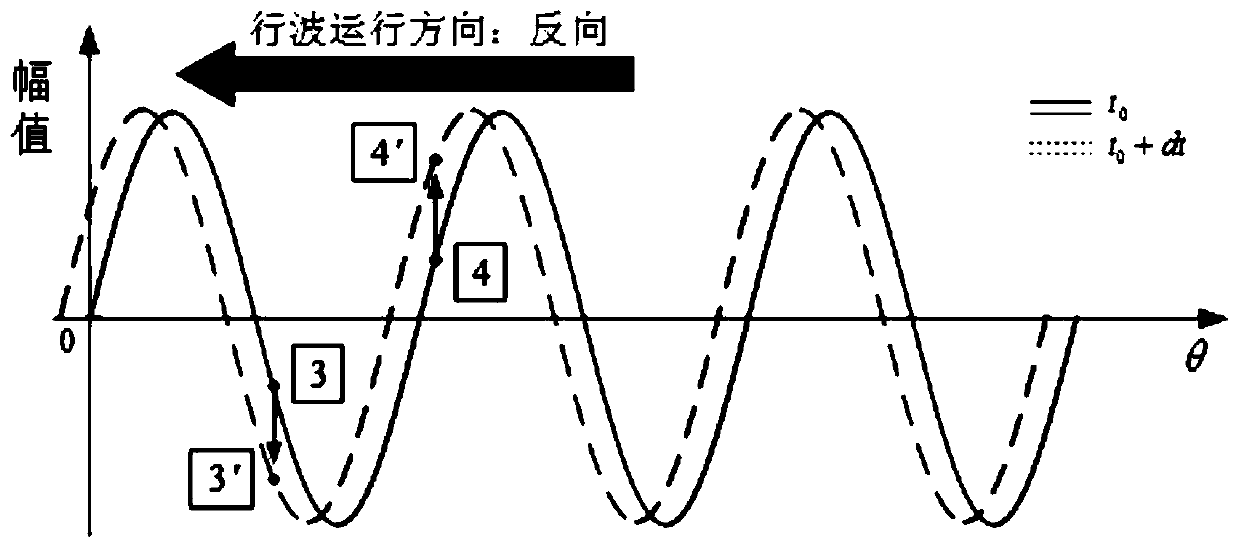 Variable frequency vibration method capable of shortening response time and vibration actuator