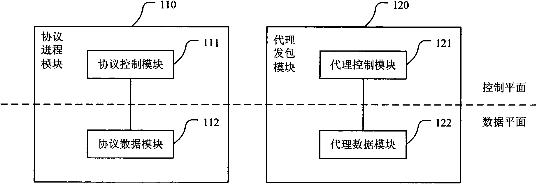 Graceful restarting method and device for universal protocol process