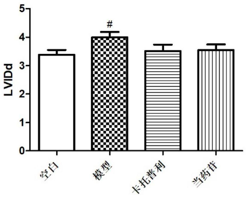 New uses of drug glycosides