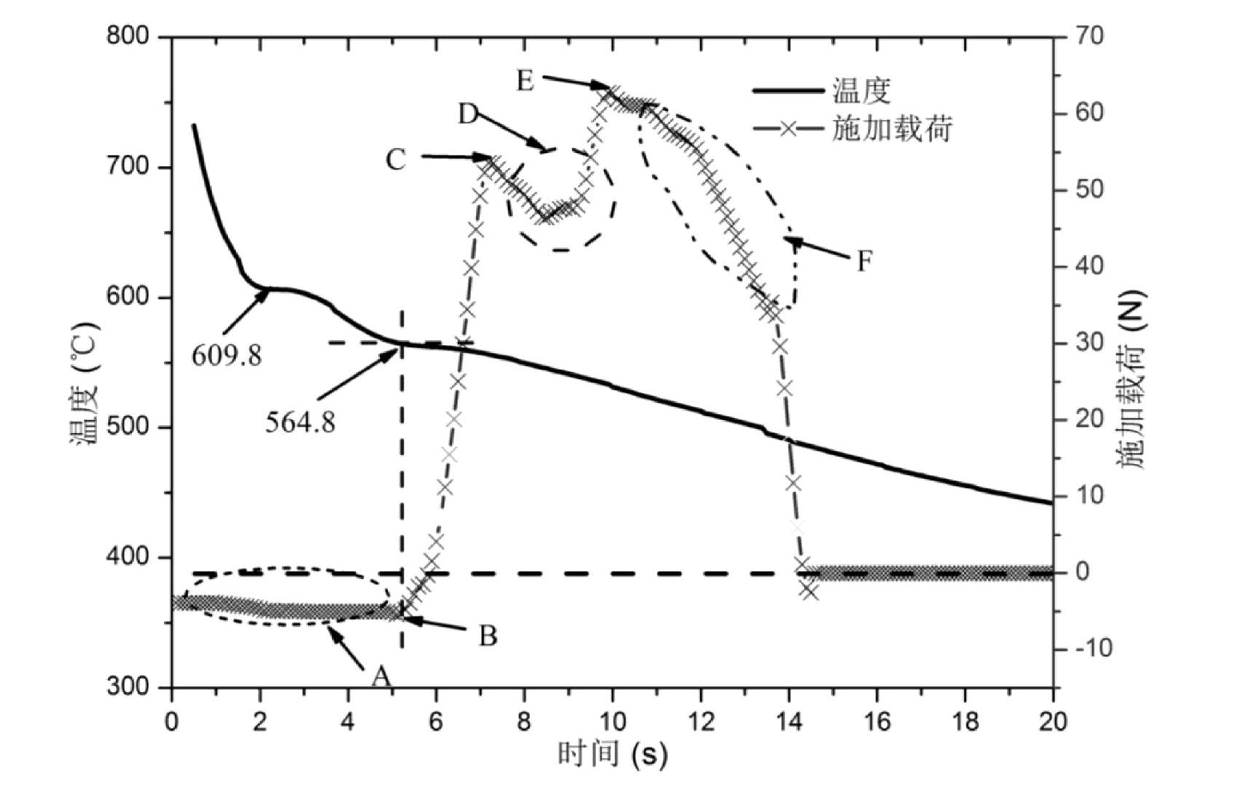 Device and method for testing hot crack of aluminum alloy under condition of active applied load