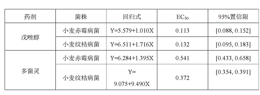 Compound insecticide and sterilization composition as well as applications thereof