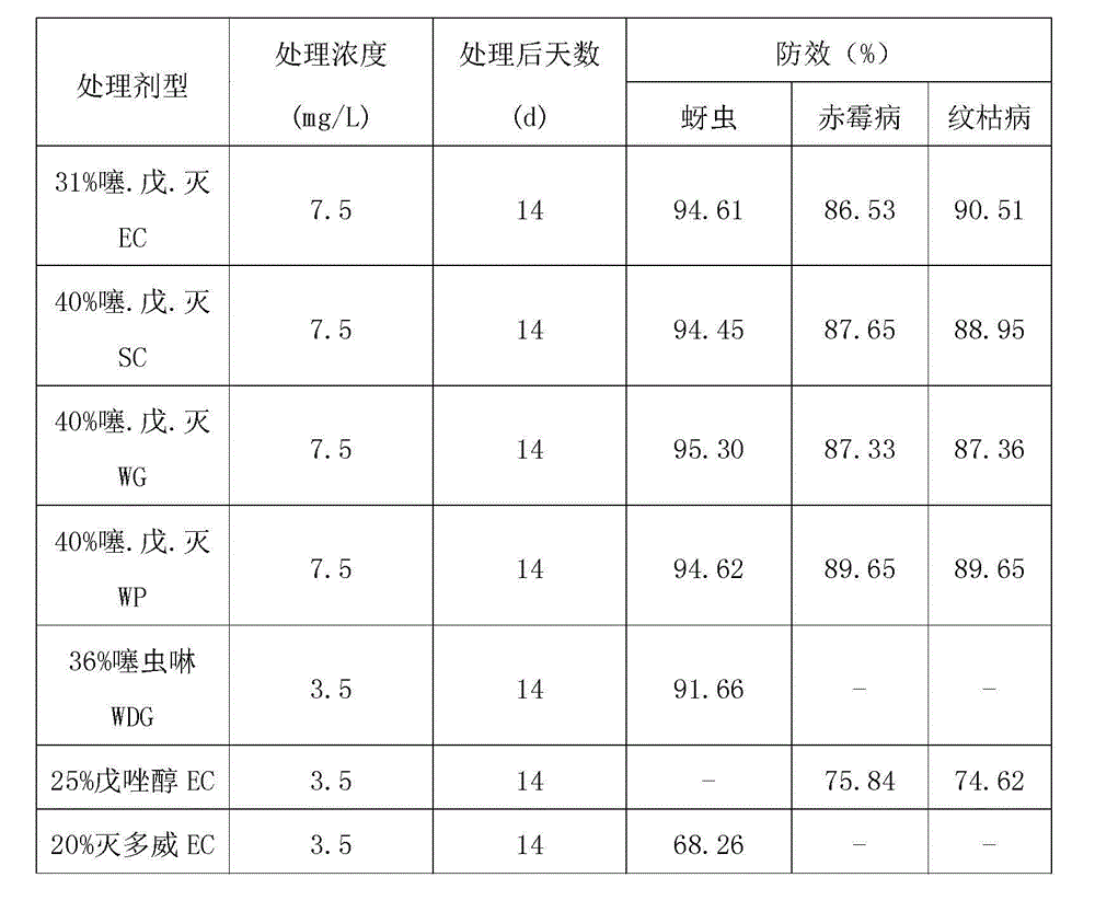 Compound insecticide and sterilization composition as well as applications thereof