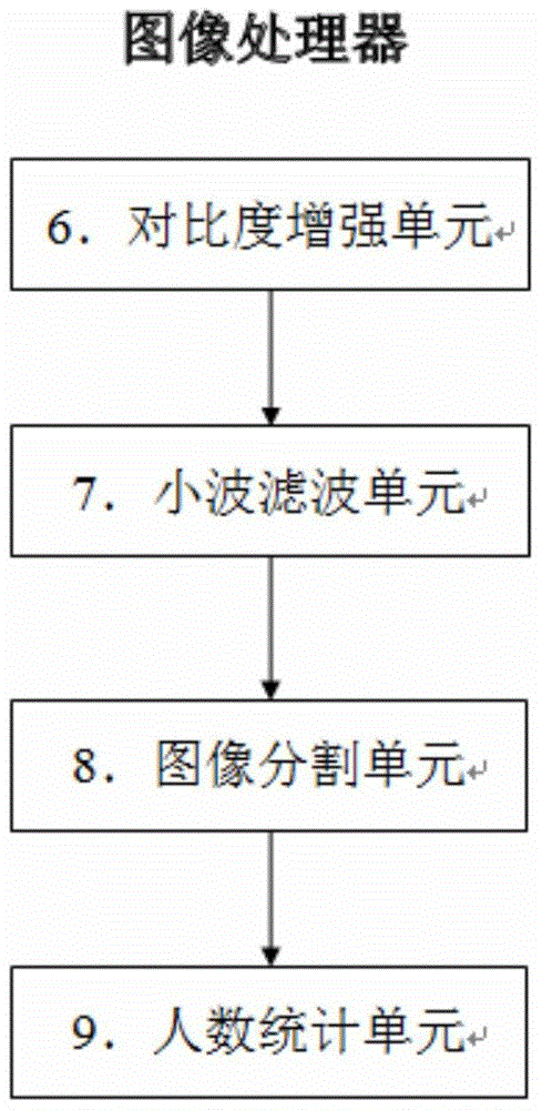 Congestion state publishing system of scenic spots based on image collection