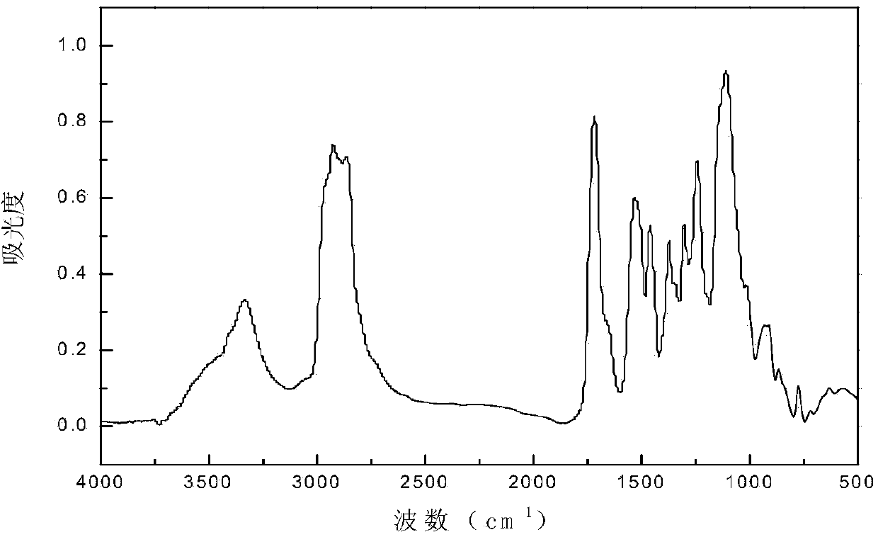 Cationic reactive Gemini polyurethane surfactant and preparation method thereof