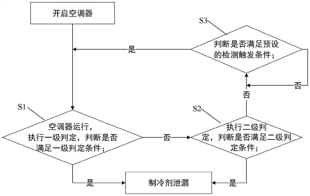 Method for detecting refrigerant leakage and air conditioner