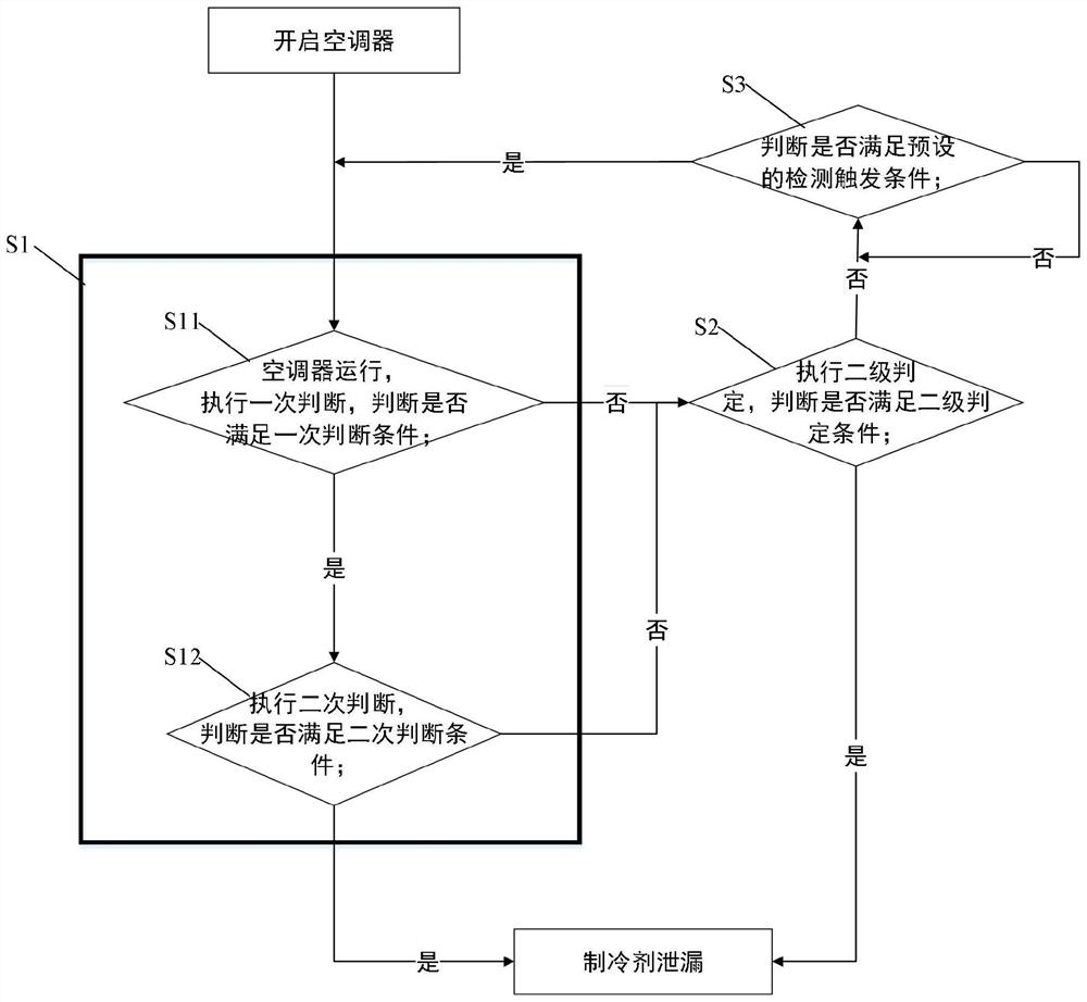 Method for detecting refrigerant leakage and air conditioner