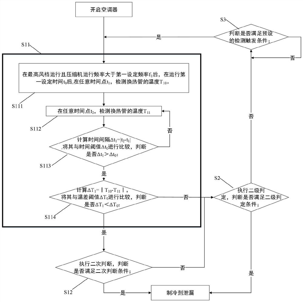 Method for detecting refrigerant leakage and air conditioner