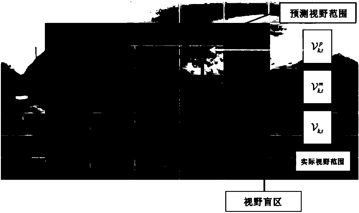 Self-adaptive distribution method and system of multi-user 360 DEG video streaming server-side code rate