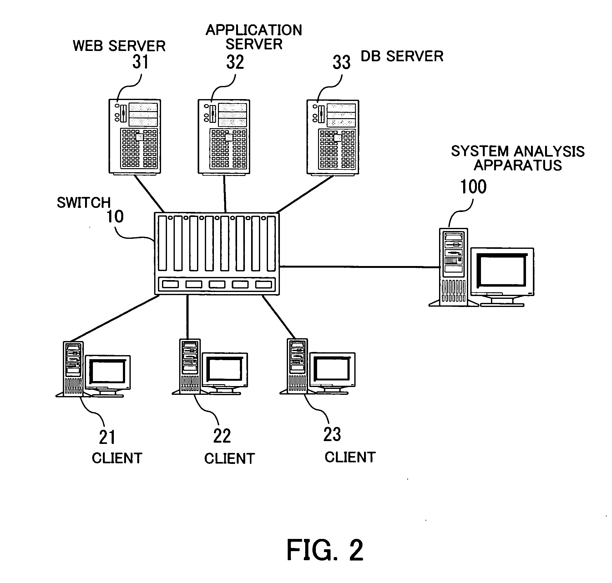 System analysis program, system analysis method, and system analysis apparatus