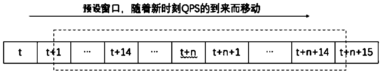 File deployment method, deployment equipment, system and medium