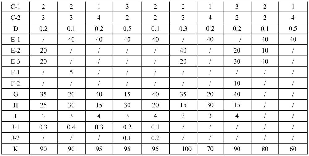 A kind of chlorine-free bromine-free high cti resin composition and application