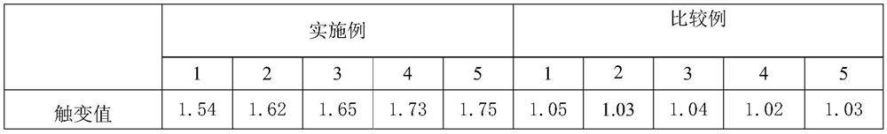 A kind of chlorine-free bromine-free high cti resin composition and application