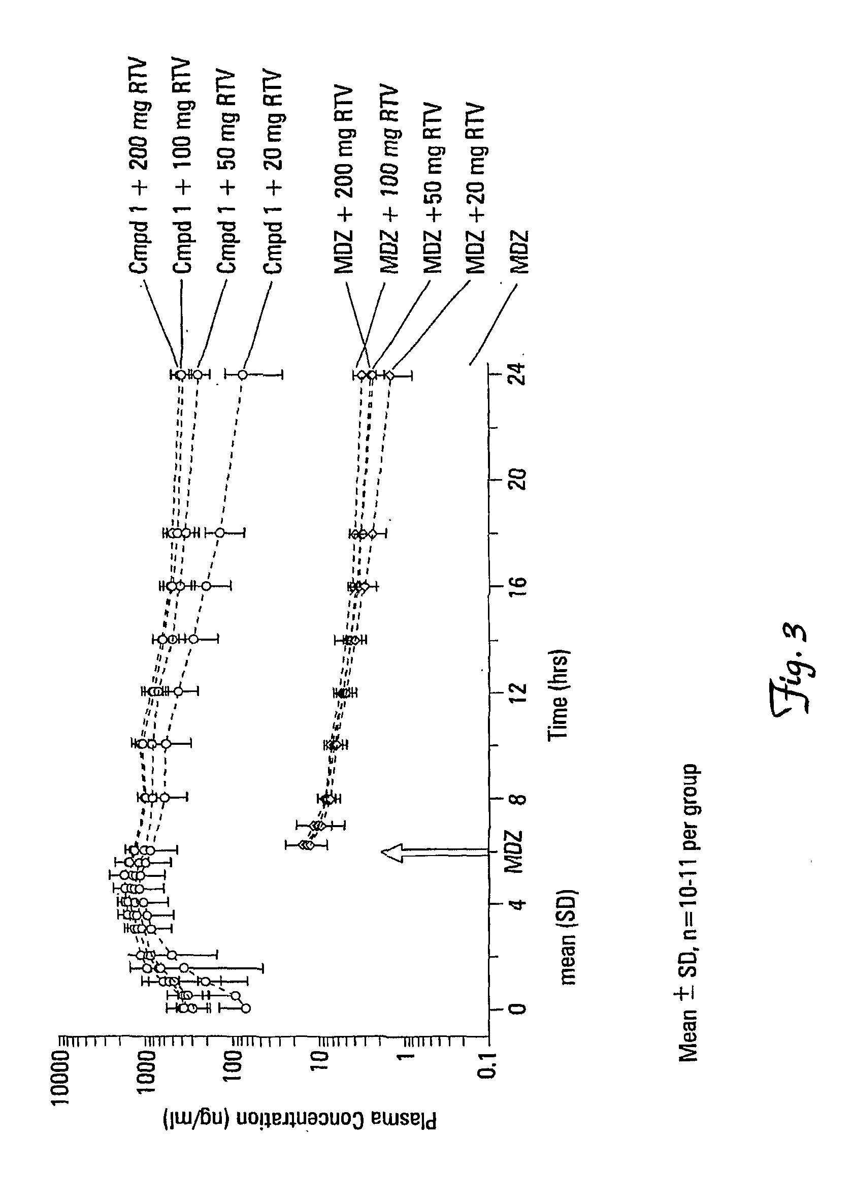 Methods for improving the pharmacokinetics of HIV integrase inhibitors