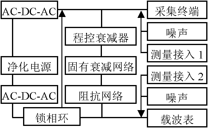 Carrier communication test equipment