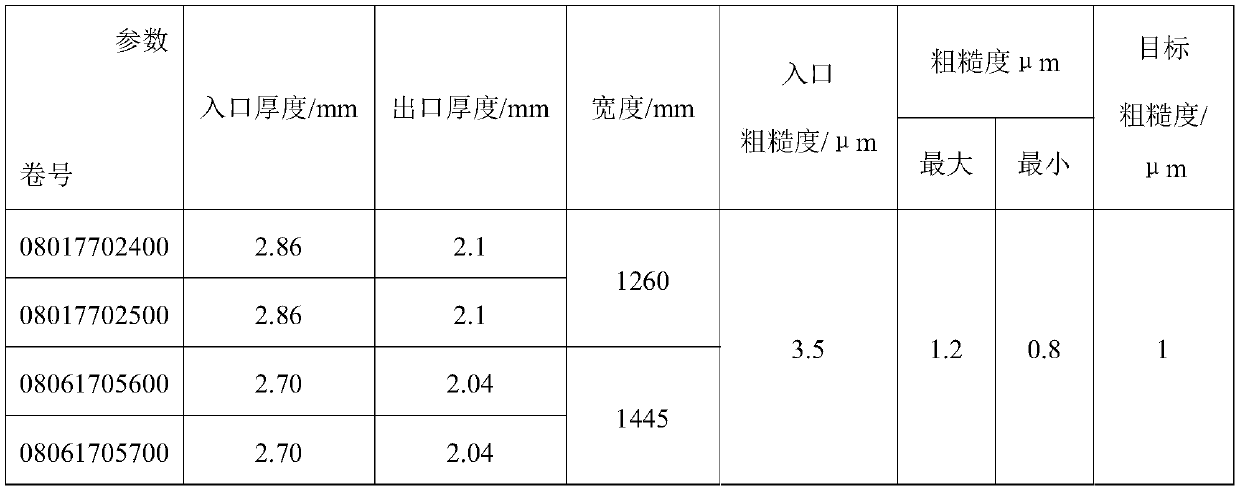 A method for controlling the surface roughness of strip steel at the outlet of hot continuous rolling mill