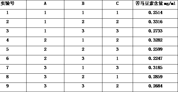 Extracting process of swainsonine in astragalus strictus