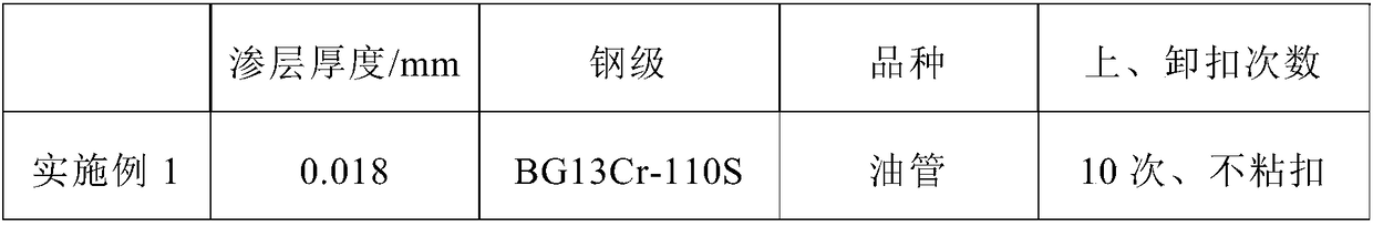 Zinc impregnation agent used for preparing heat diffusion zinc impregnation layer on surface of oil casing pipe screwed joint, and zinc impregnation method thereof