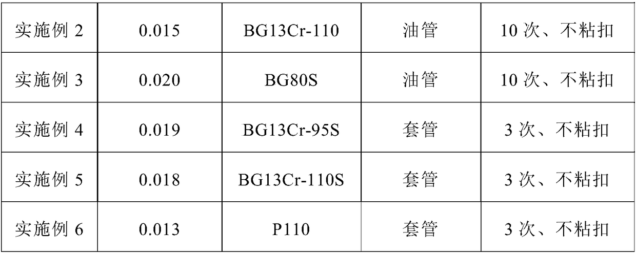 Zinc impregnation agent used for preparing heat diffusion zinc impregnation layer on surface of oil casing pipe screwed joint, and zinc impregnation method thereof