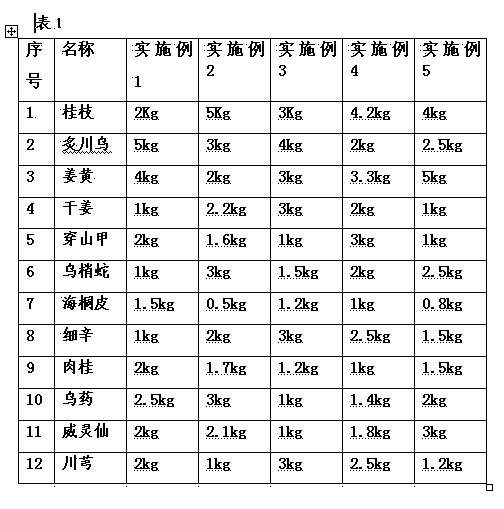 Acupoint patch prepared from Chinese medicines, and preparation method for acupoint patch