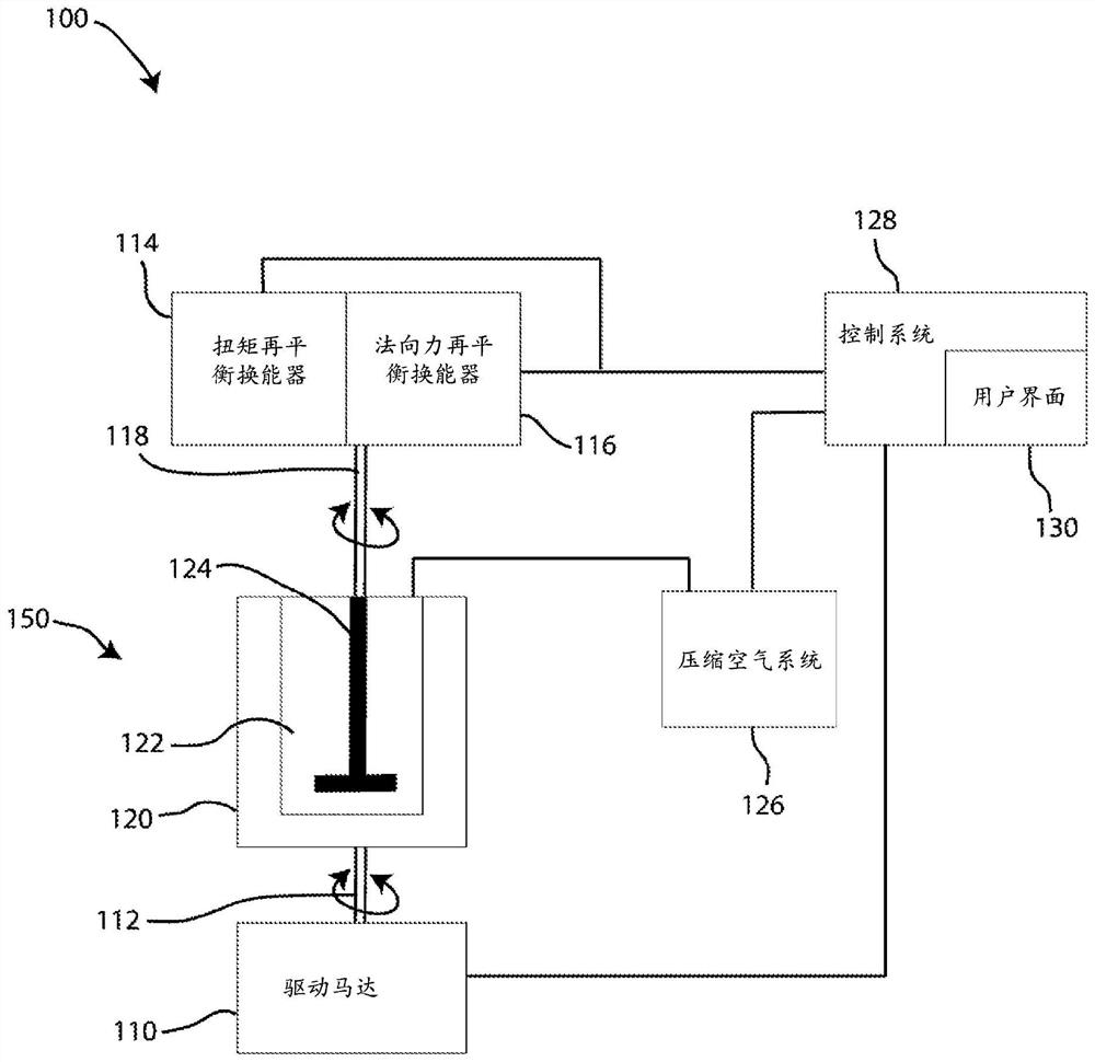 Rotor for rheometry of material with variable volume