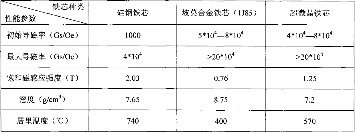 Production process of ultra-crystallite cutting iron core for split mutual inductor