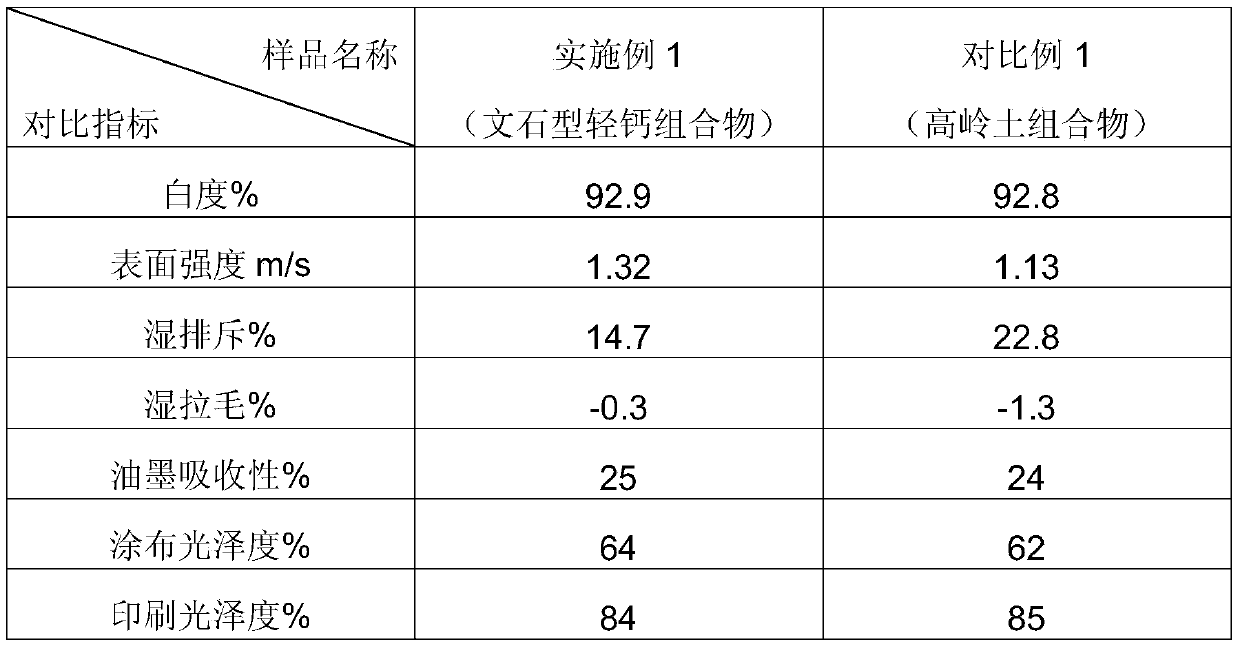 Aragonite-type light calcium composition used in paper coating, and application method thereof