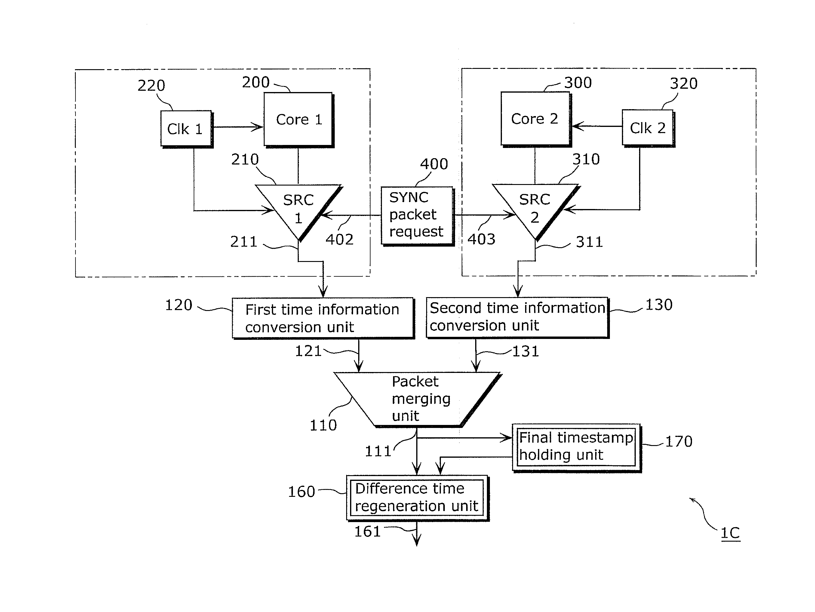 Data processing device and method