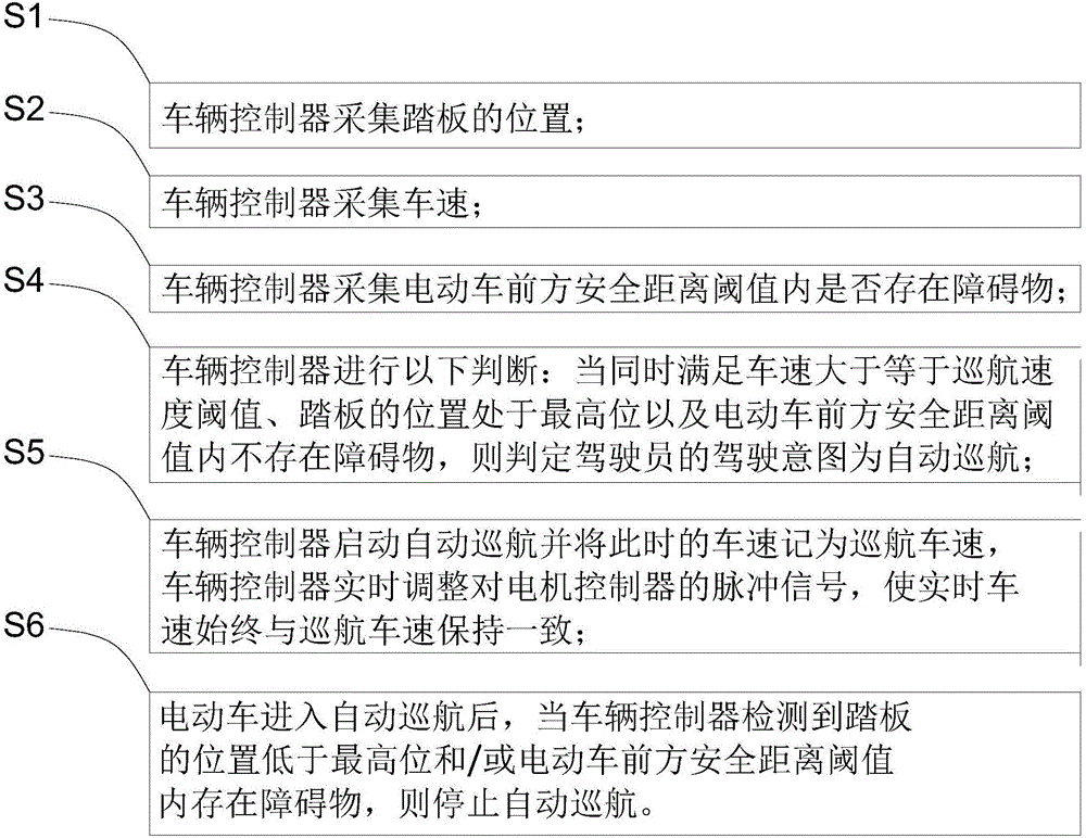 Automatic cruise control method for electric vehicle