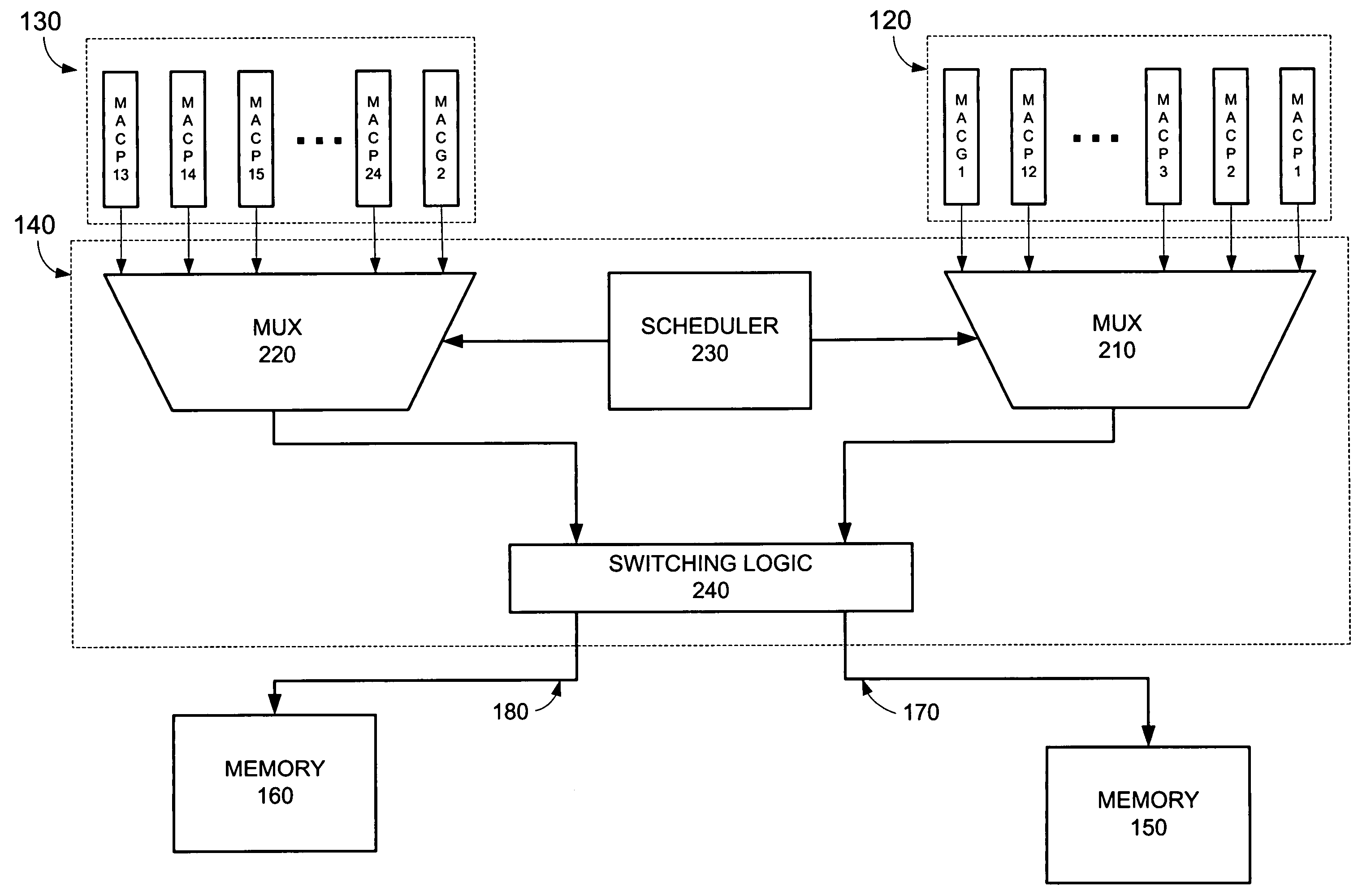 Method and apparatus for accessing external memories