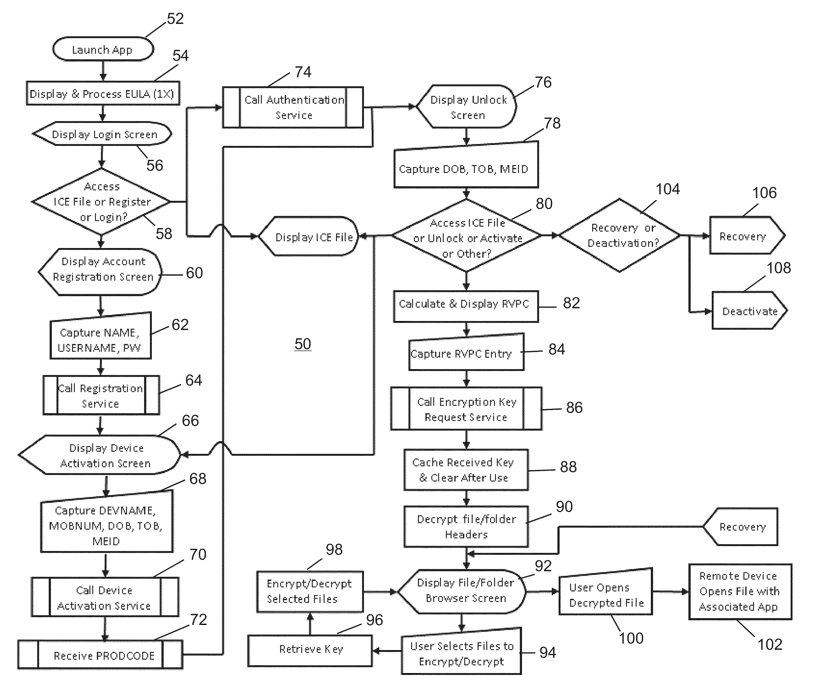 Remote device secure data file storage system and method