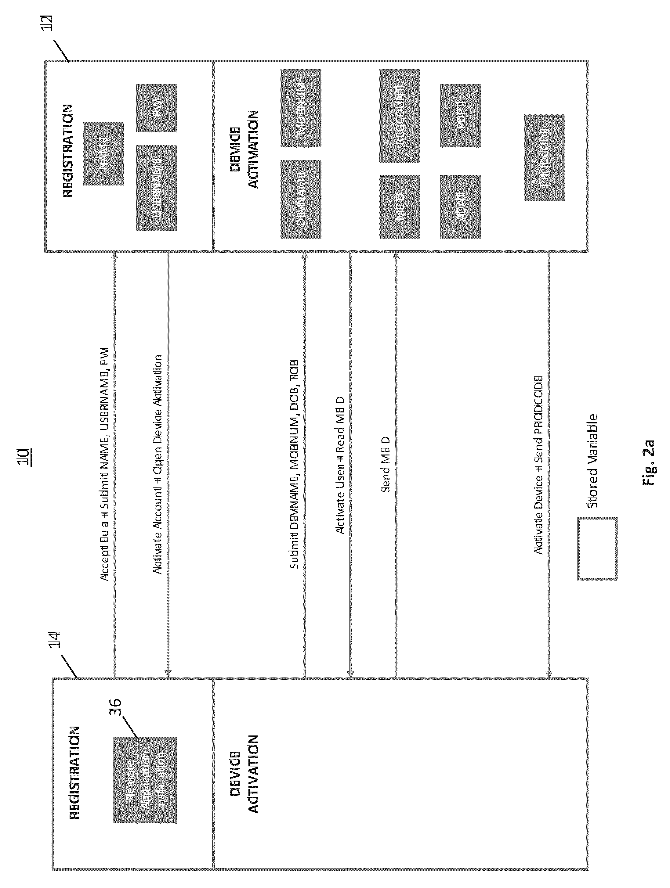 Remote device secure data file storage system and method