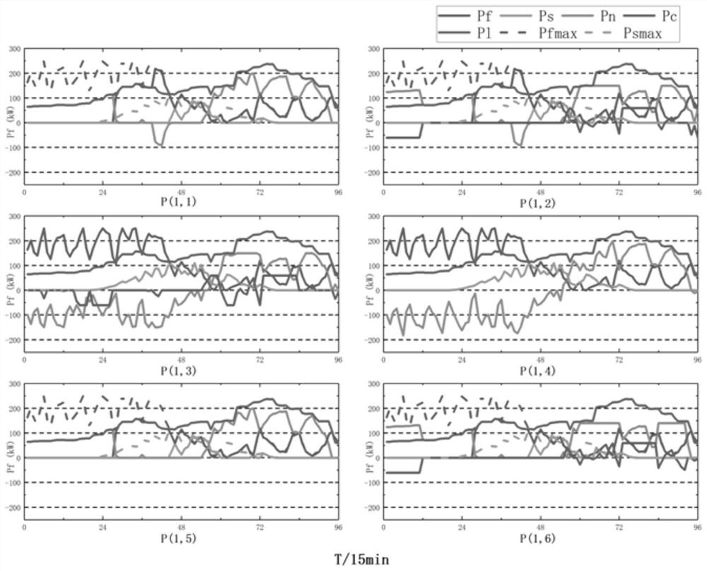 Resource convergence potential assessment method and device based on source-network-load-storage collaborative interaction scheme