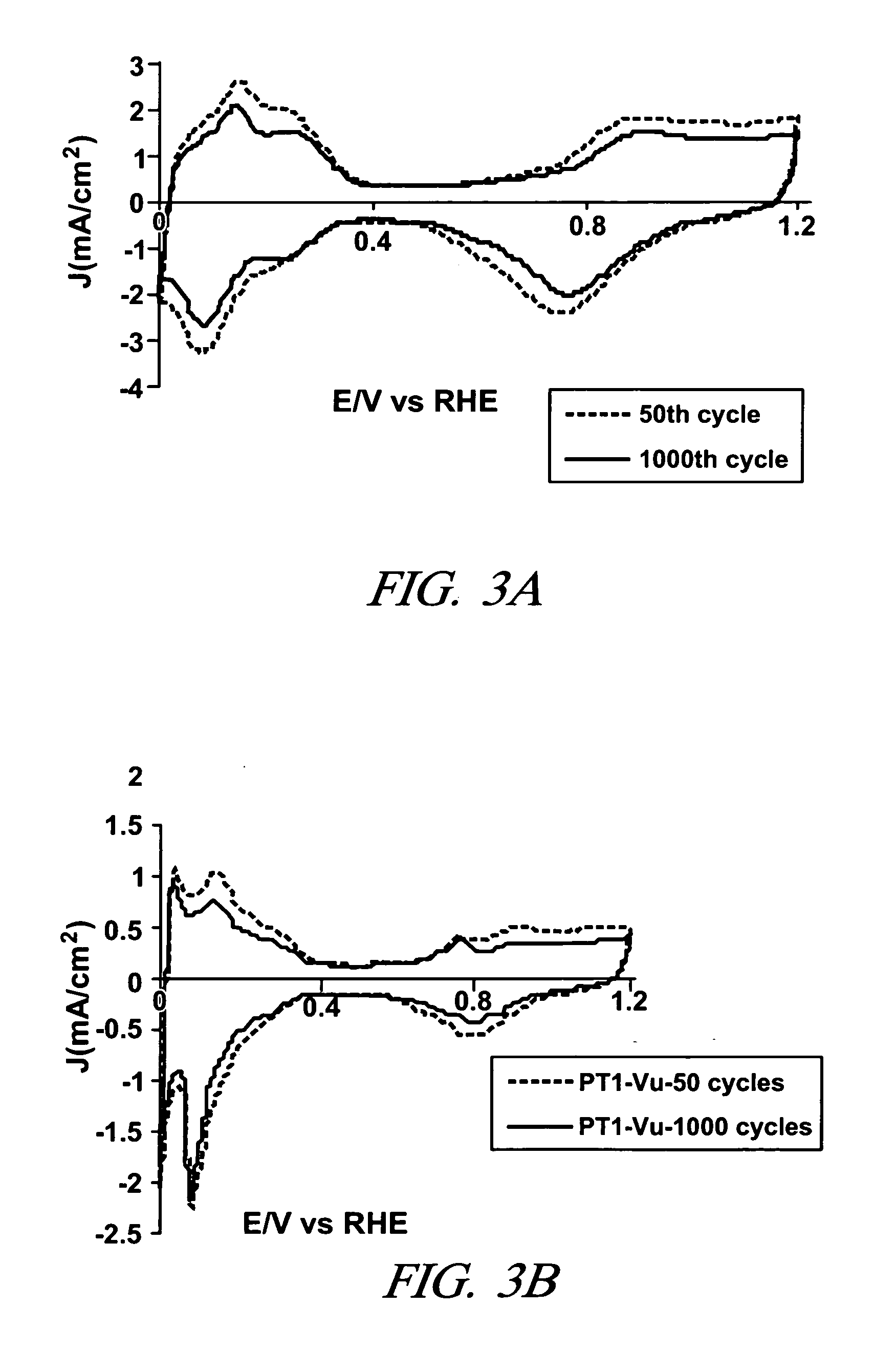 Catalyst for fuel cell electrode