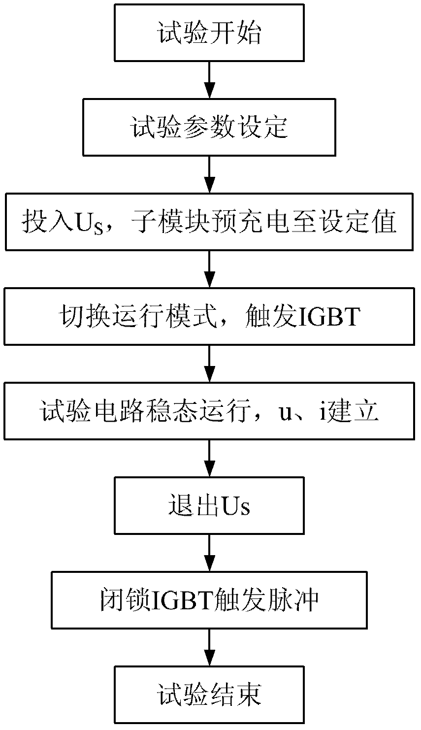 Back-to-back test method of VSC-HVDC MMC valve stable state operation test