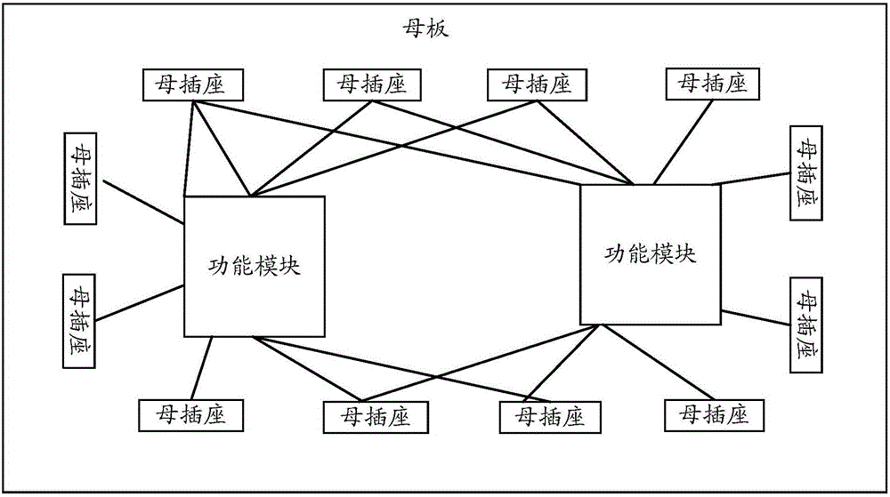 A pin mapping method and system