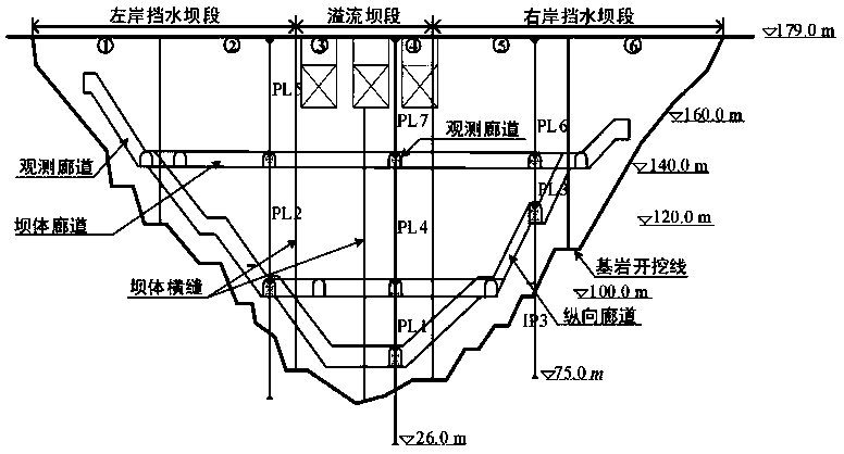 Construction method of concrete dam deformation safety monitoring model