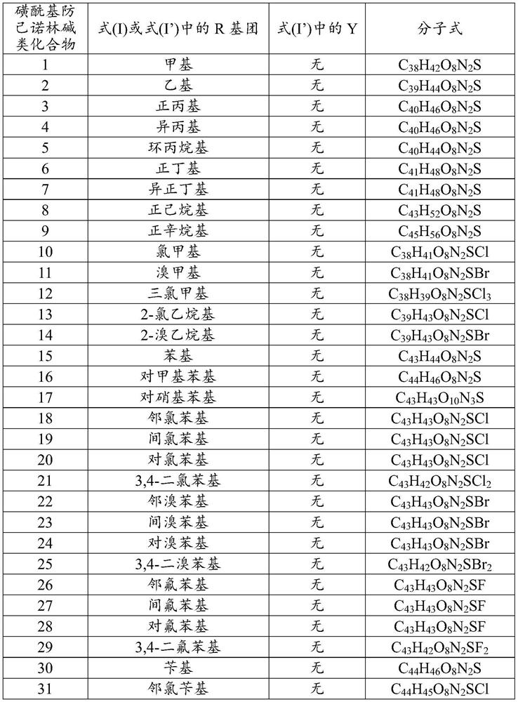 Sulfonyl fangchinoline compound as well as preparation method and application thereof