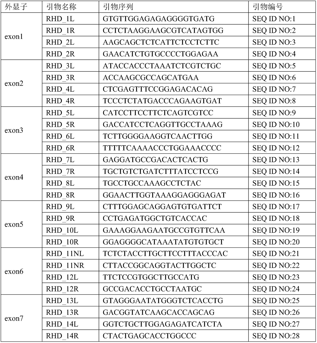 Rh blood type typing method and device based on multiplex PCR (Polymerase Chain Reaction) and second-generation sequencing