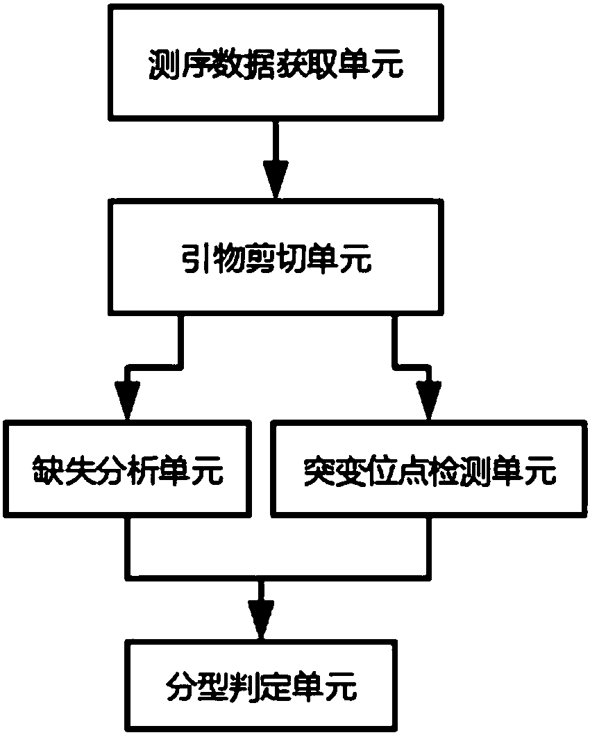 Rh blood type typing method and device based on multiplex PCR (Polymerase Chain Reaction) and second-generation sequencing