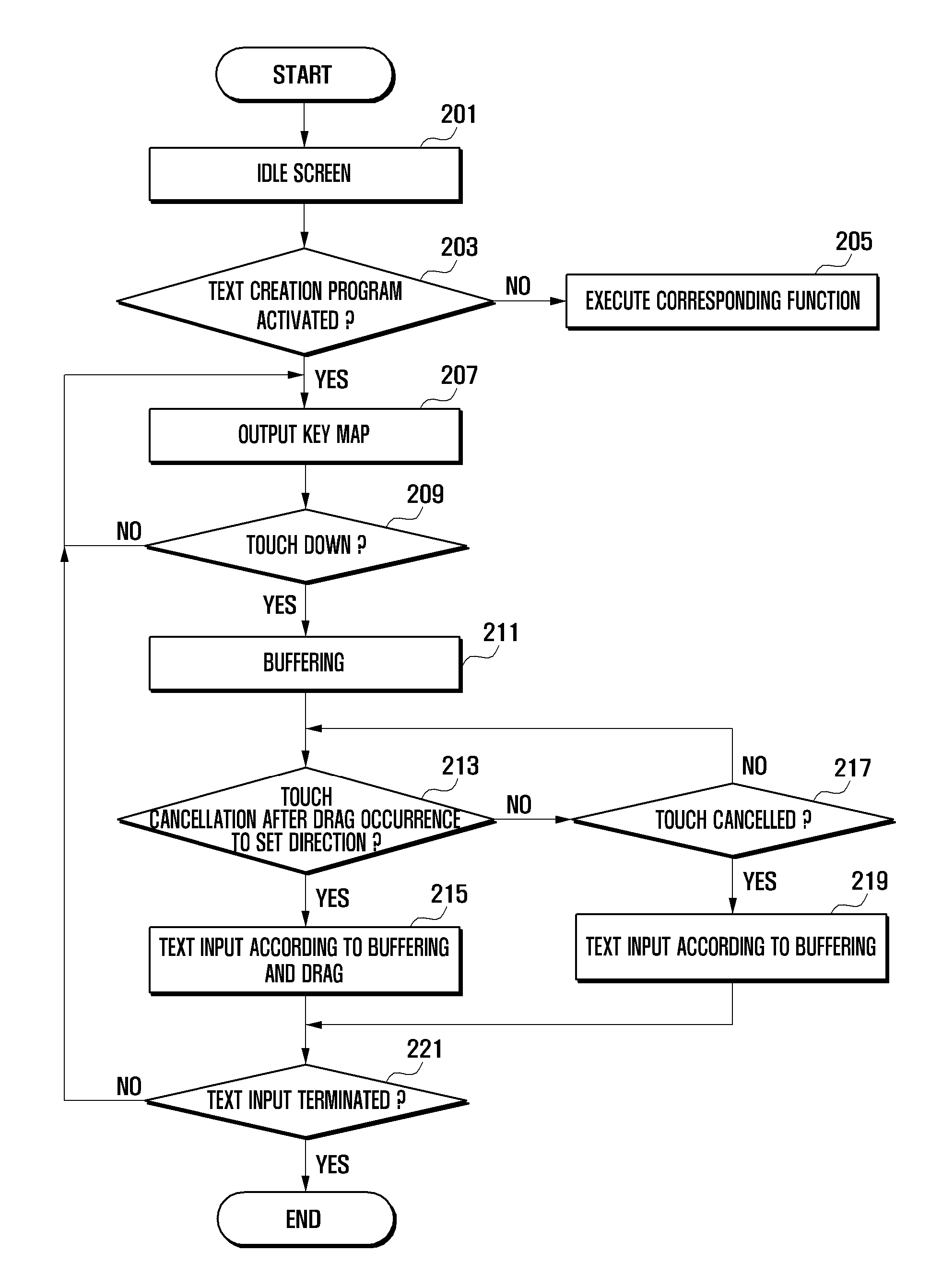 Text input method in portable device and portable device supporting the same